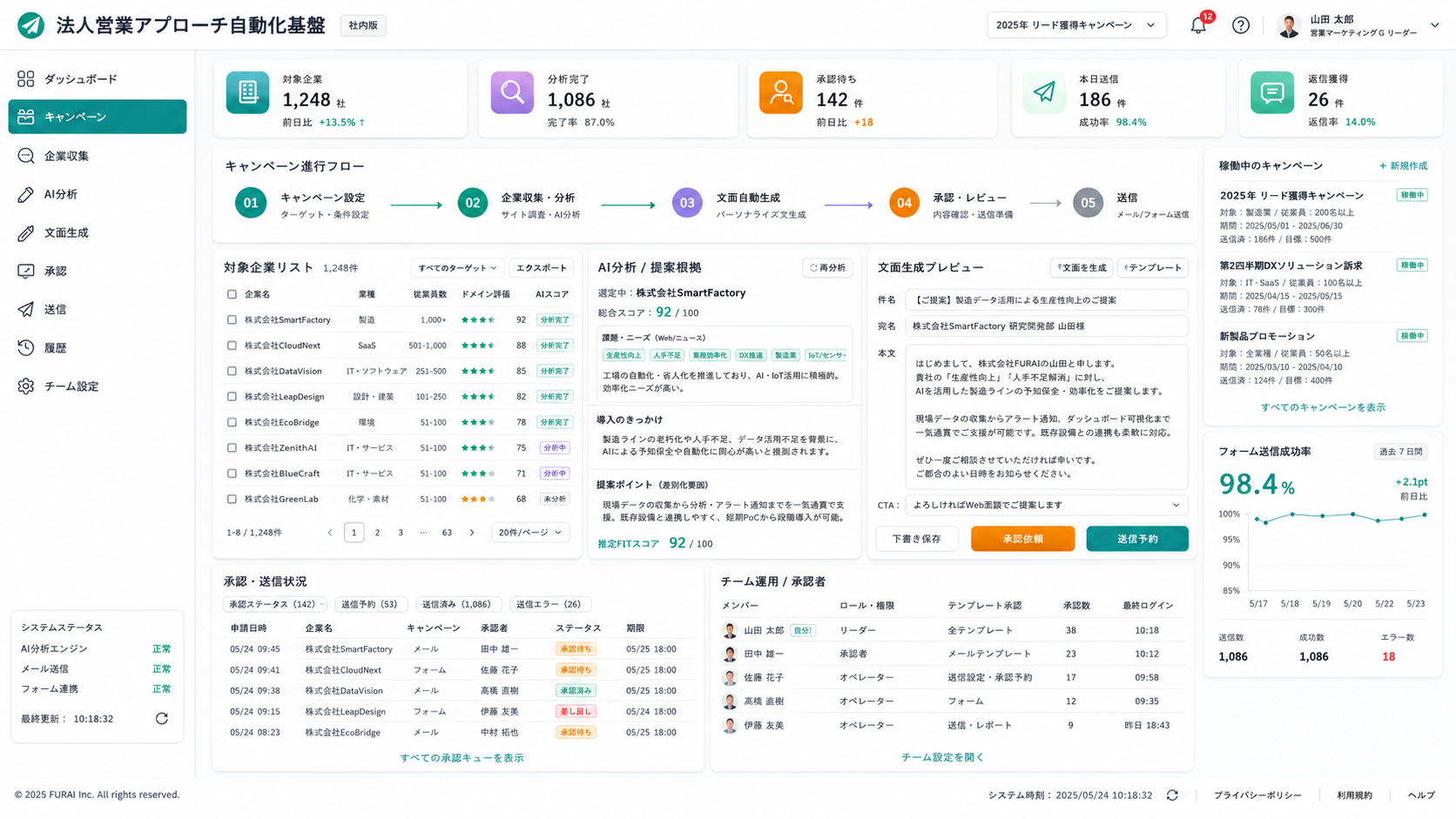 企業リスト作成、AI分析、文面生成、承認、送信状況を確認できる法人営業アプローチ自動化基盤の管理画面