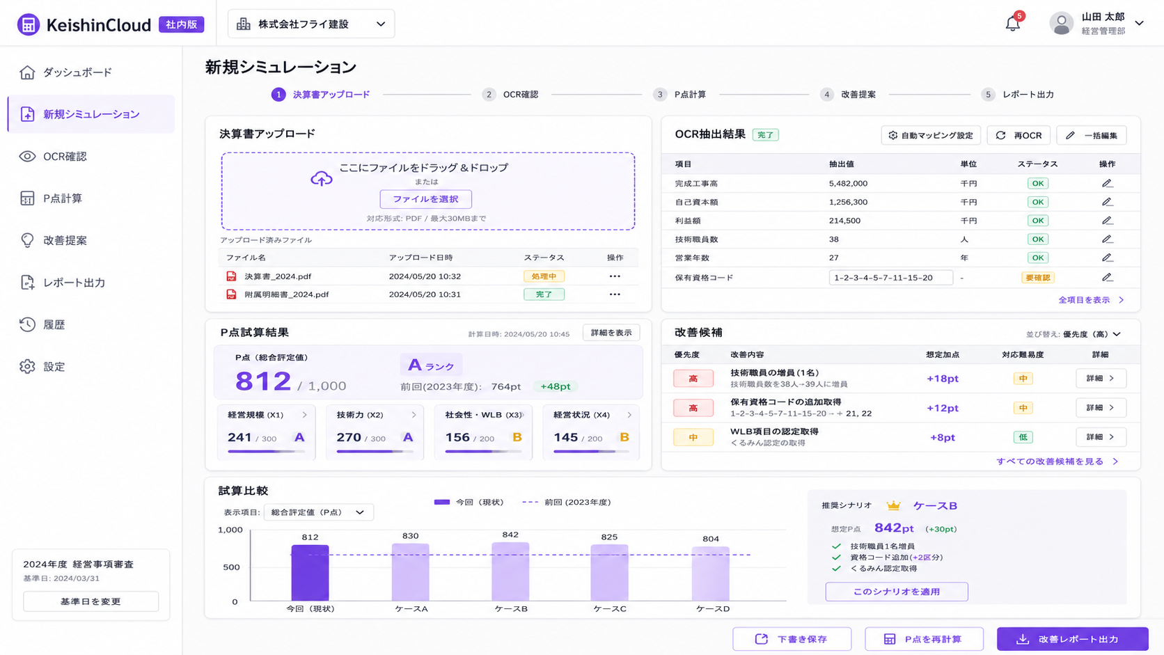 書類分析とダッシュボード管理のイメージ
