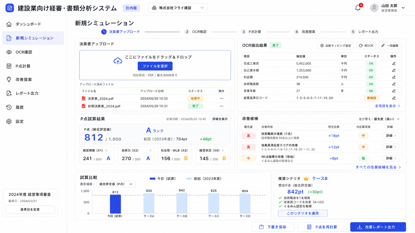 建設業向け経審・書類分析システムのダッシュボード画面