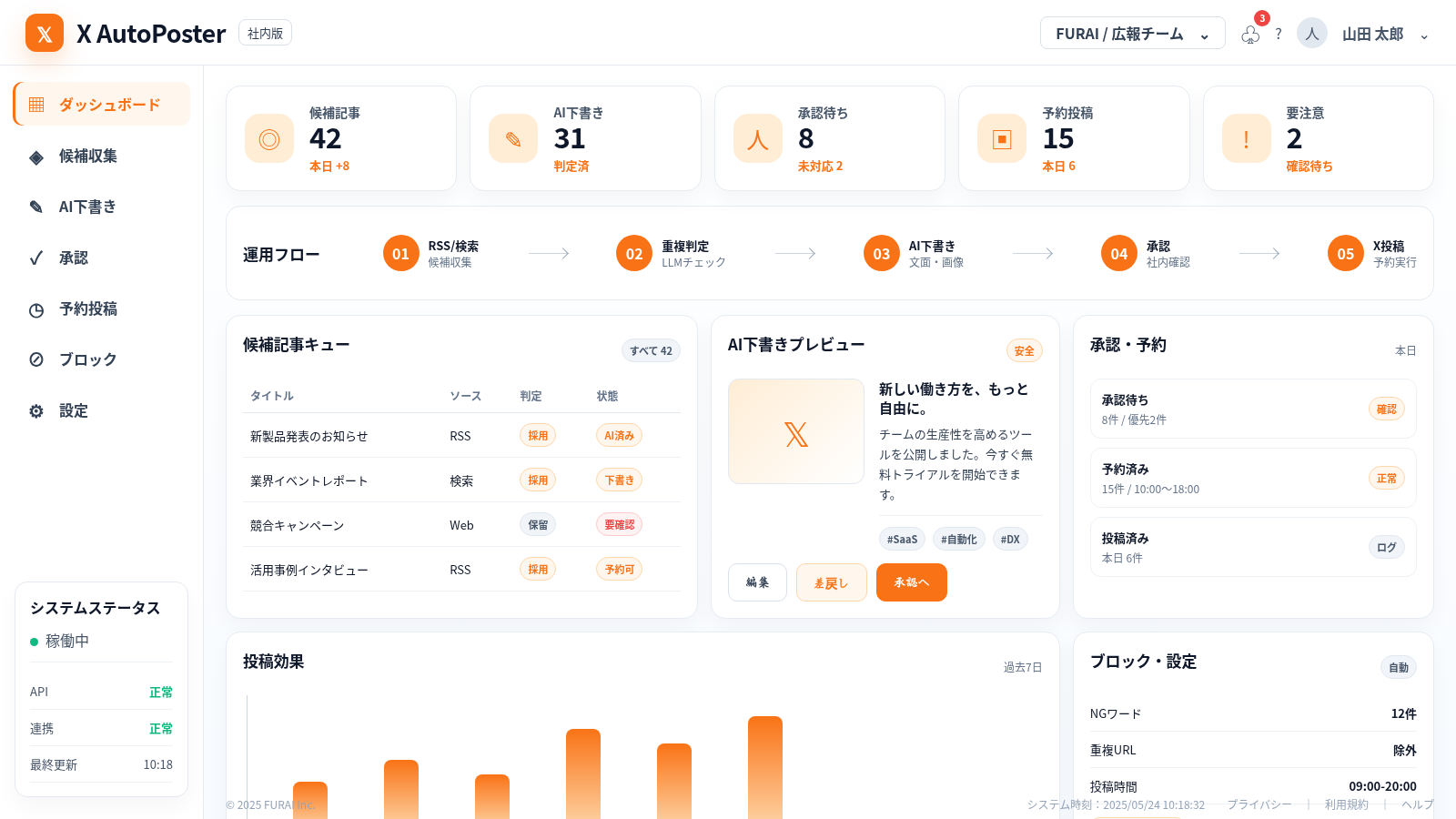 SNS投稿自動化システムの運用画面