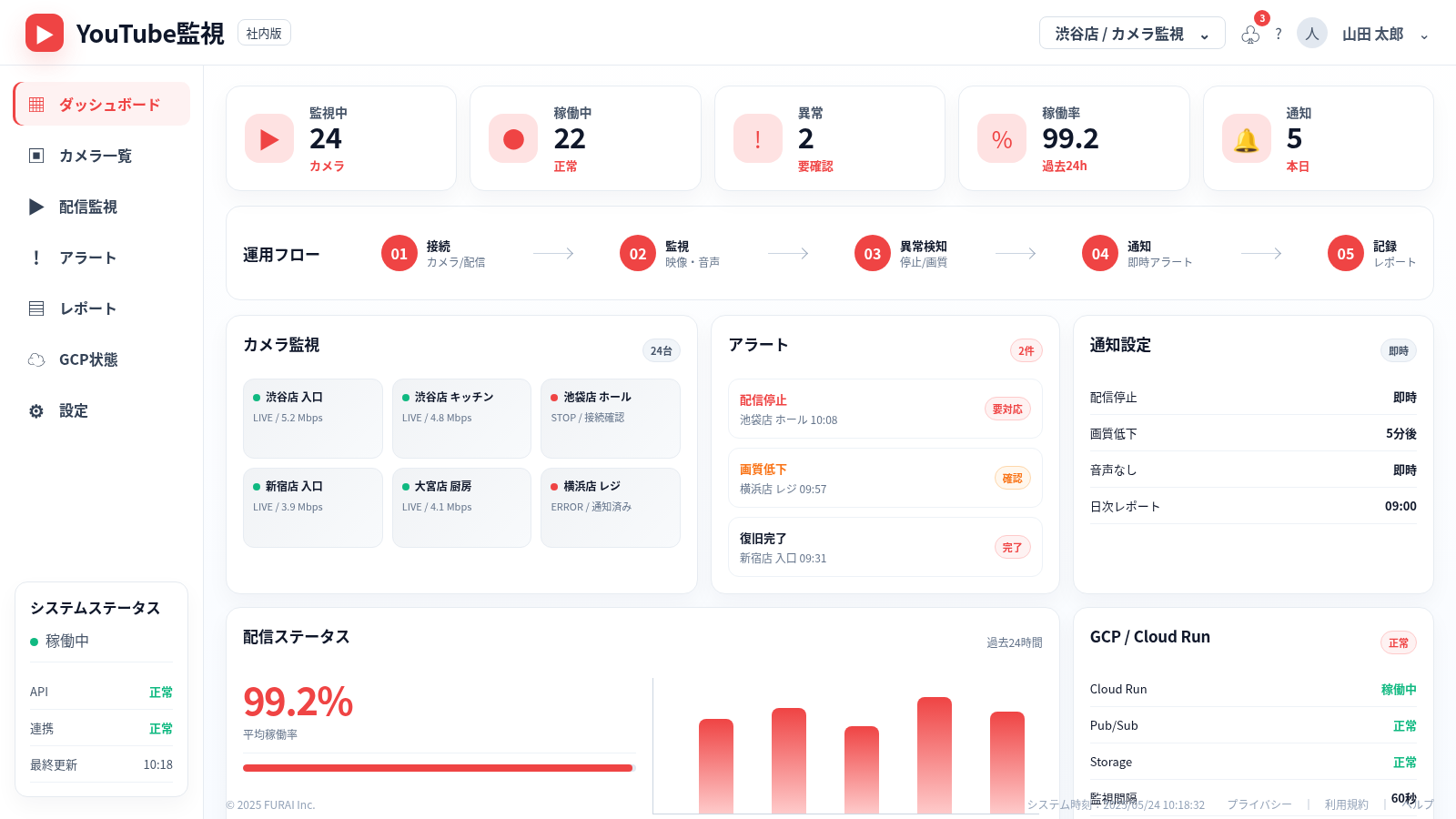 動画配信監視・通知システムの運用画面