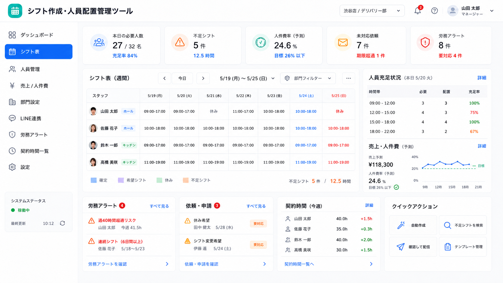 シフト作成・人員配置管理ツールのシフト管理画面